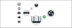 Backup Cellular Failover and Data Analysis 